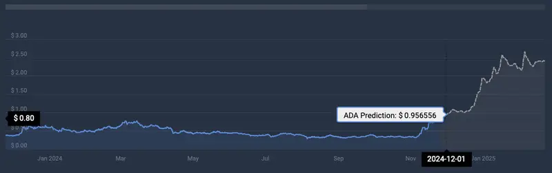 Cardano